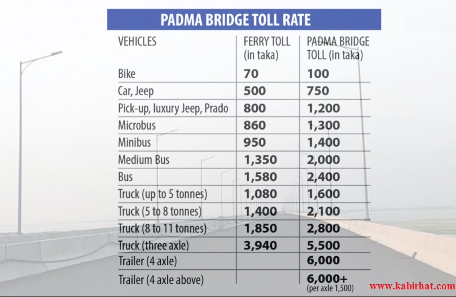 padma bridge toll rate