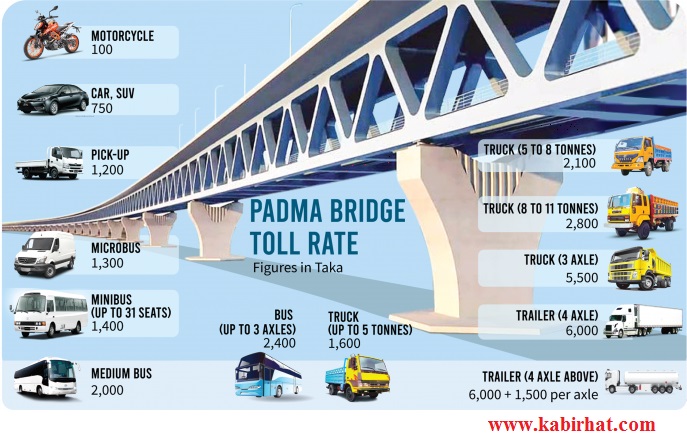 padma bridge toll